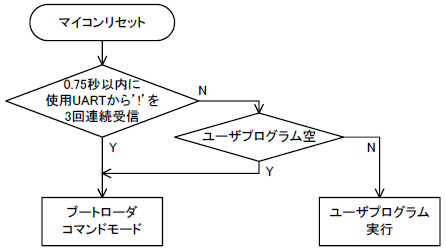 AVR_UART_BOOT_FLOW.png