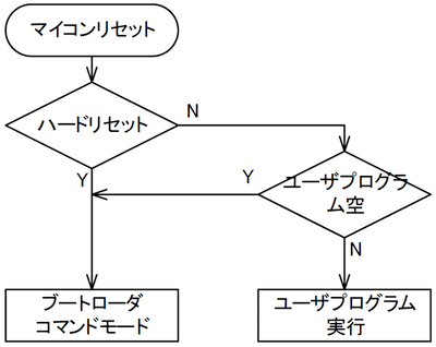 AVR_V1.3_BOOT_FLOW.png