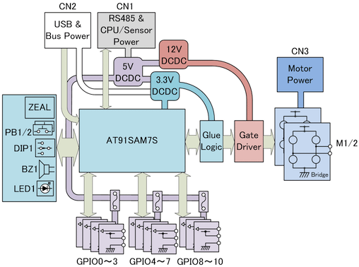 ud3_block.png