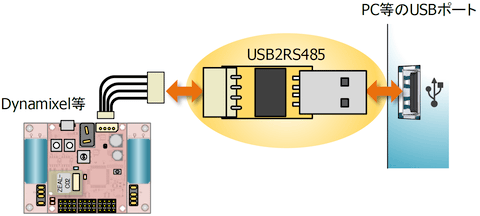 E143_connect.png