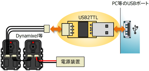 E160_ttl_connect.png