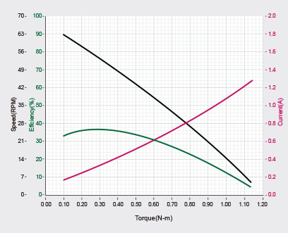 2xc430-w250_property curves.png