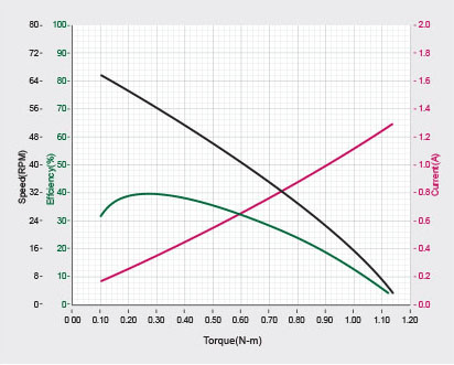 xc430-w240_property_curves.png