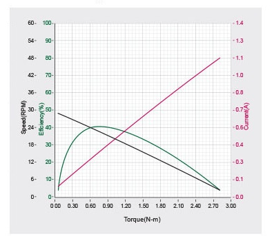 xh430-w210_property curves.png