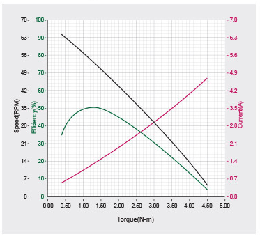 XH540-W150_property curves.png