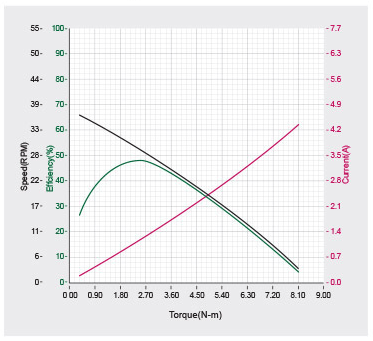 XH540-W270_property curves.png