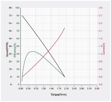 xm430-w210_property curves.png