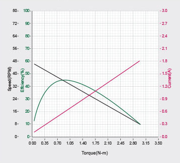 xm430-w350_property_curves.png