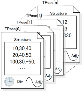 fdiii-hc_motion.png